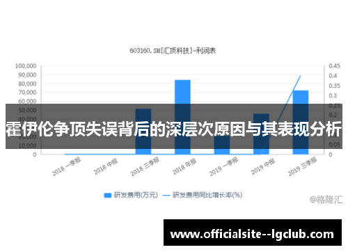 霍伊伦争顶失误背后的深层次原因与其表现分析
