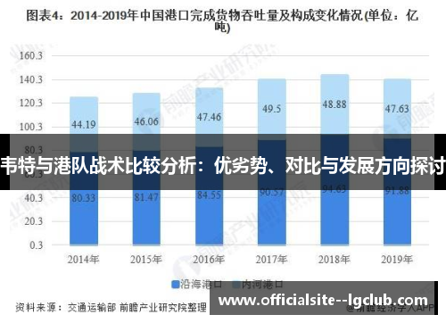 韦特与港队战术比较分析：优劣势、对比与发展方向探讨